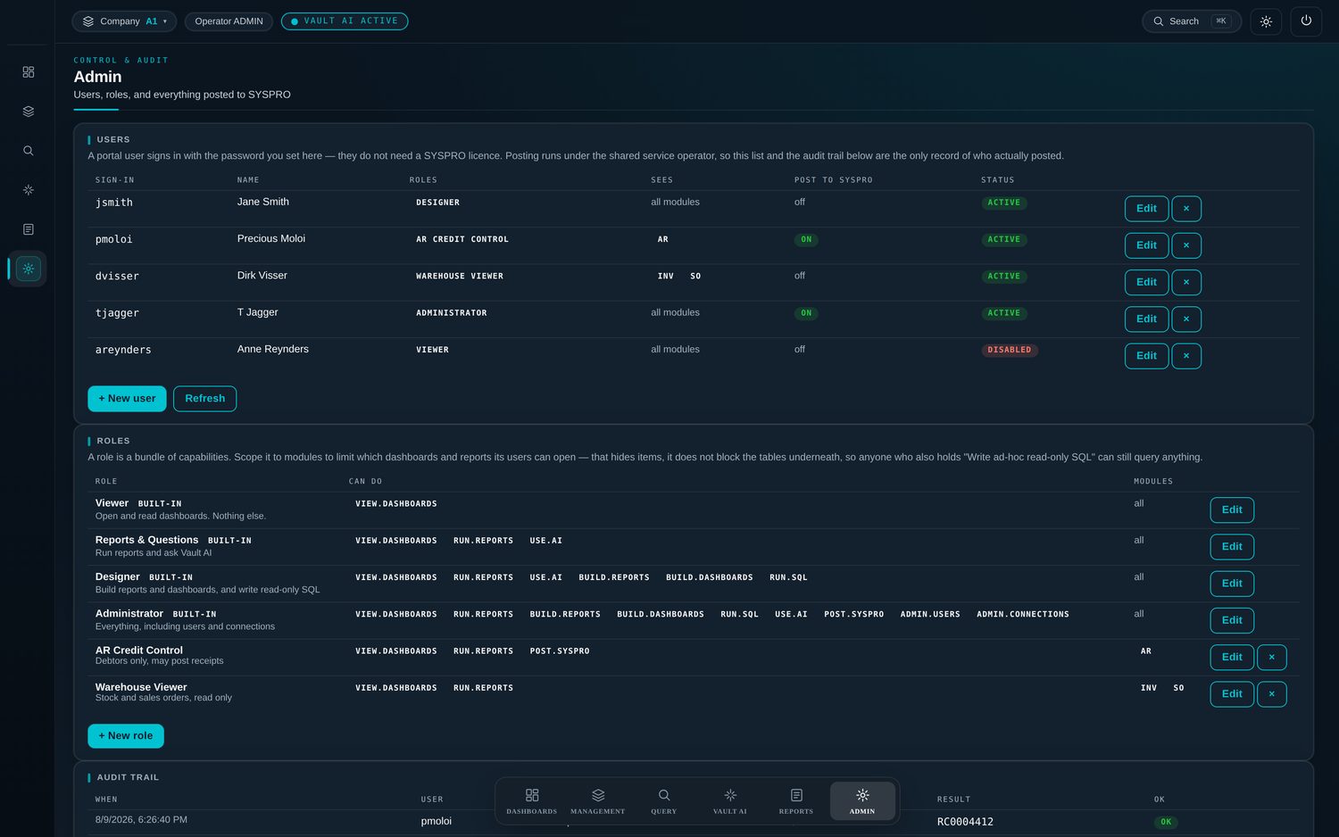 Vault Analyst admin screen listing users, their roles and the posting switch