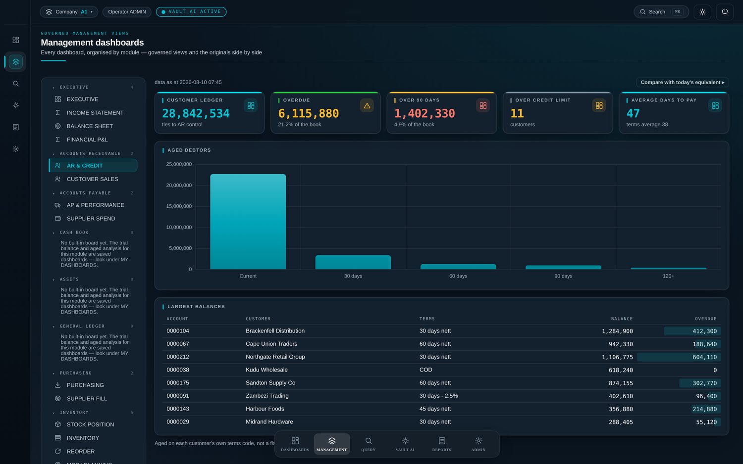 Vault Analyst aged receivables analysis, aged on each customer terms code