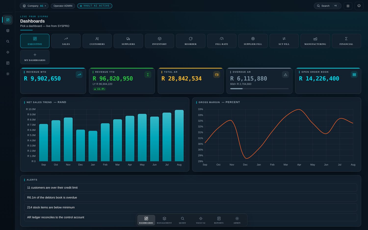 Vault Analyst executive dashboard running on SYSPRO data