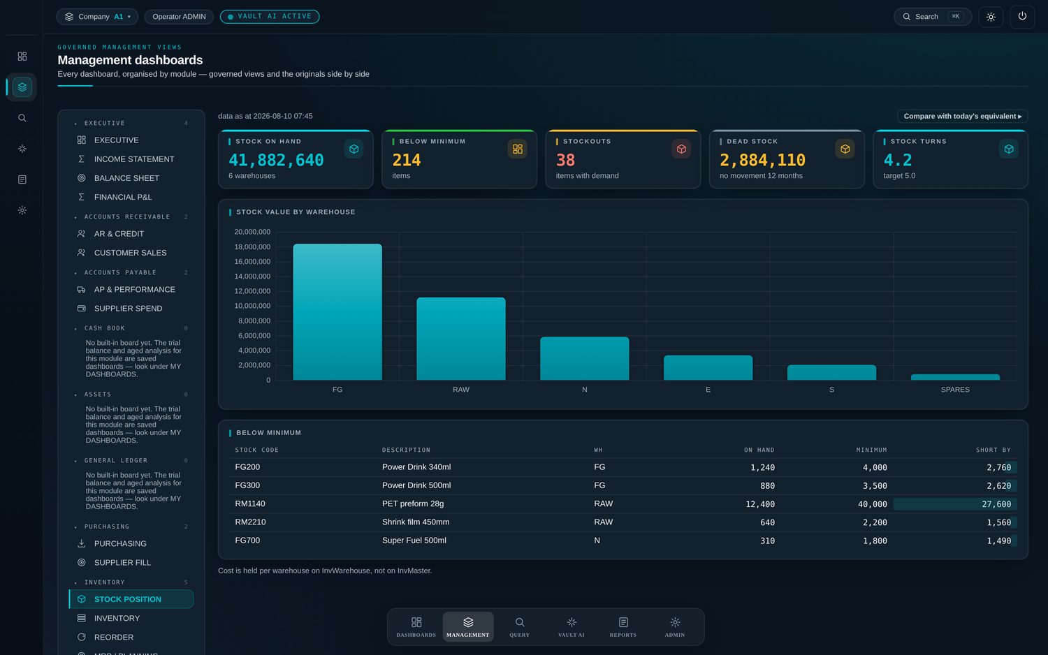 Vault Analyst inventory stock position showing items below minimum and on reorder point